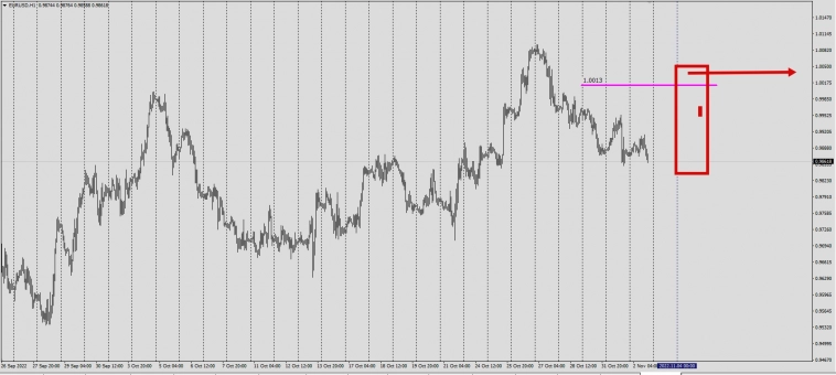 Forex / Price&Time