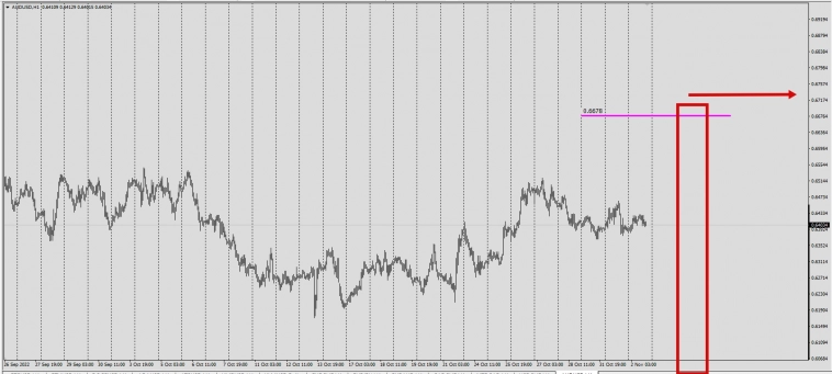 Forex / Price&Time