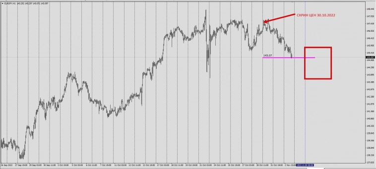 Forex / Price&Time