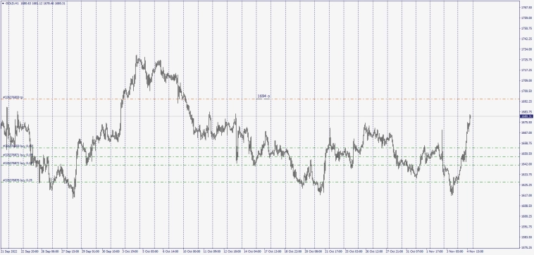 XauUsd / 1694$  все  ближе .  Global Interbank Trend  1823$