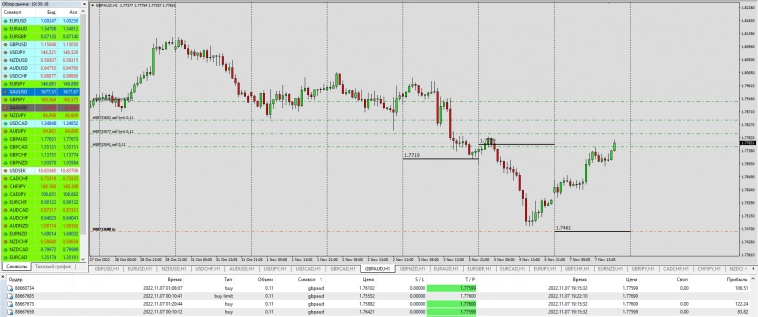 GBPAUD,GBPNZD / Выход  Buy / Вход Sell