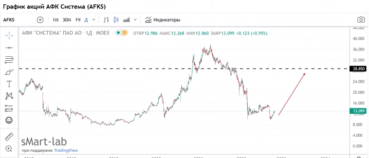 Афк система . Еще раз . Я сегодня добрый .