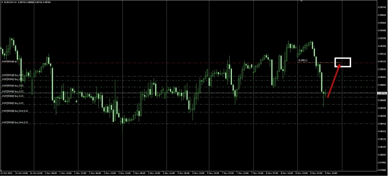 EURGBP,EURCHF,GBPCHF,NZDCHF