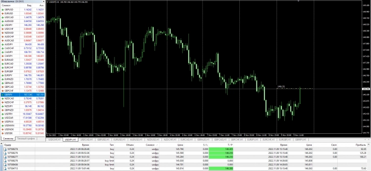 Fx сегодня . USDJPY , EURCAD .