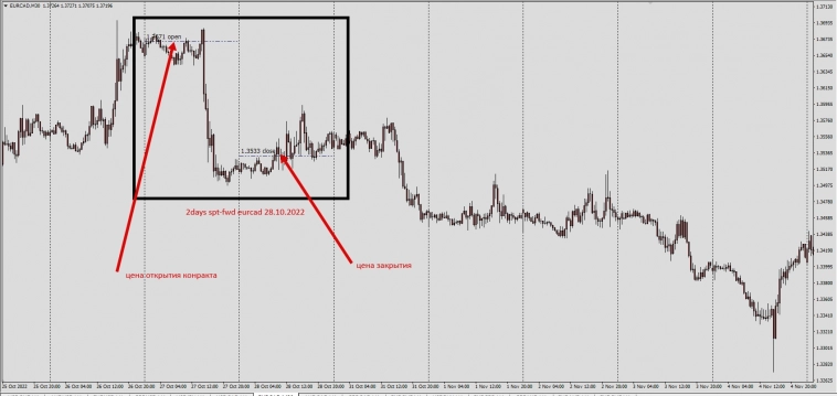 Форекс . Правила рынка . EURCAD / USDJPY / USDRUB (Ваааще бардак)