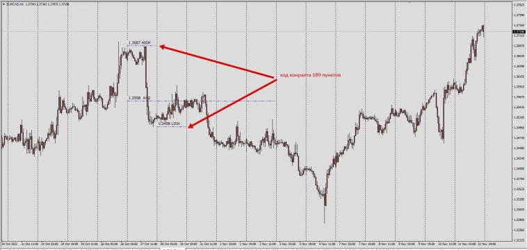 Форекс . Правила рынка . EURCAD / USDJPY / USDRUB (Ваааще бардак)