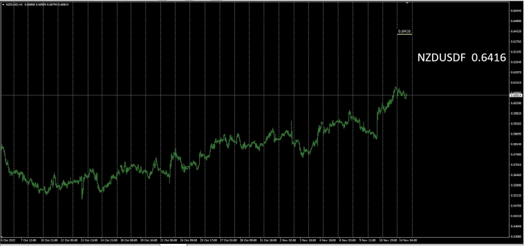 InterBank Market Trend / Fx / Currency .