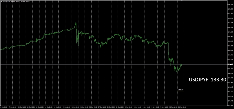 InterBank Market Trend / Fx / Currency .