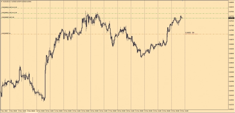 Fx. InterBank S/N (Spot Next) . Супер договорняк на форекс. USDRUB ,Crypto .