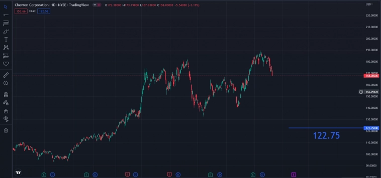 NYSE,NASDAQ Level3 09.12.2022  / 1ая десятка .