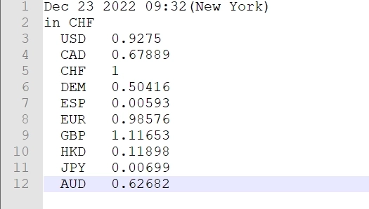 Fx Int Fixing 23.12.2022