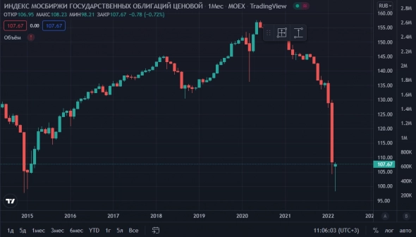 Московская Биржа готовится к открытию торгов акциями?