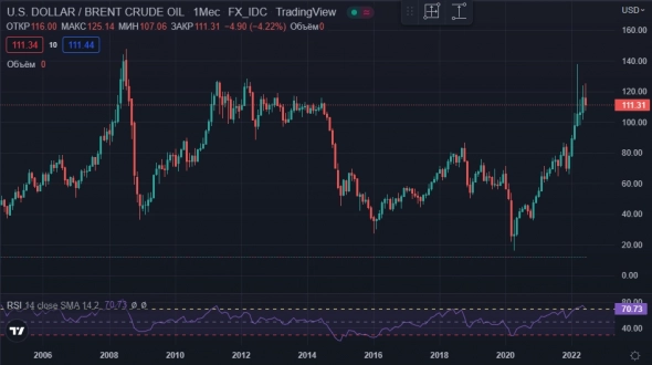 События фондового рынка: Докапитализация гос. банков, кризисная нефть и продолжающаяся девалютизация.