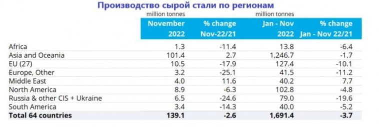 Стратегия развития металлургов, всё банально и читаемо.