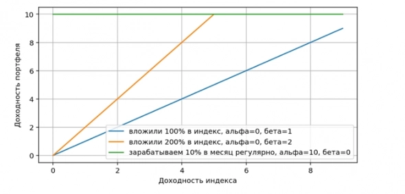 Фонд Geist Андрея Мовчана (апдейт за 2 года работы фонда)