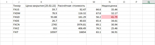 Фонды Finex на данный момент. Риск или халява?