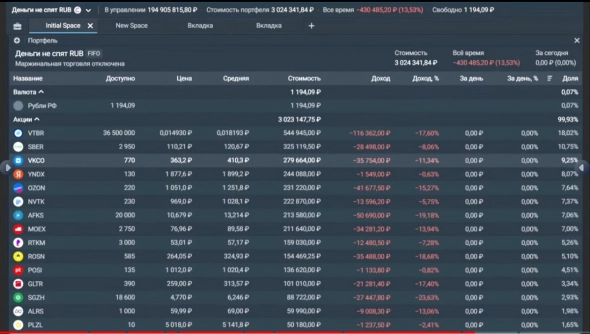 Олейник показал свой портфель. Все позиции в минусе.