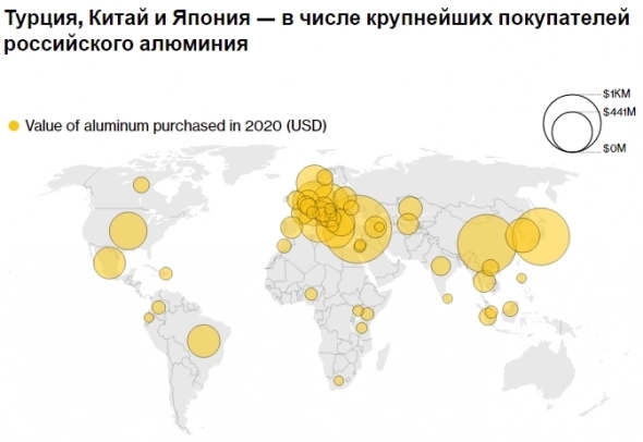 Как мир зависит от ресурсов России. Анализируем картинки и графики (тезисно).