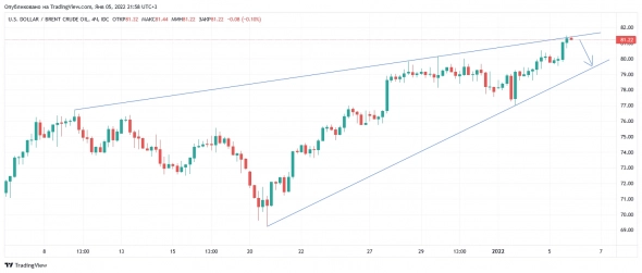 Нефть