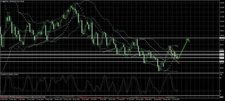 Нефть