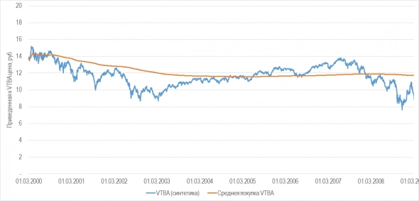 ETF на SPX или квазиоблигации рублевой жизни