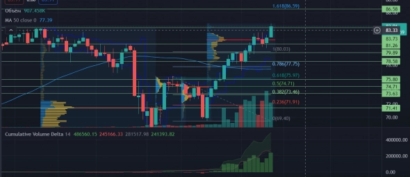 Нефть: Текущий момент и триггеры роста