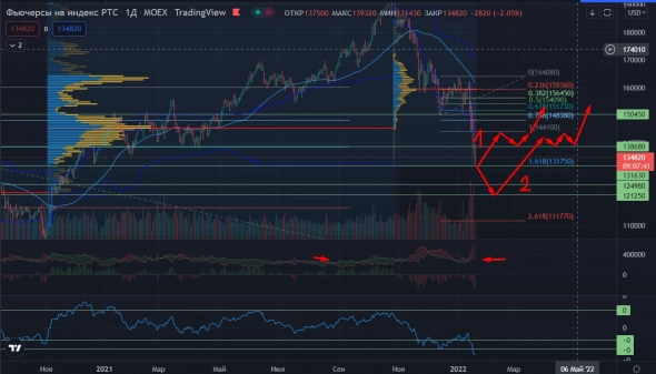 Buy the dip головного мозга - покупаем?