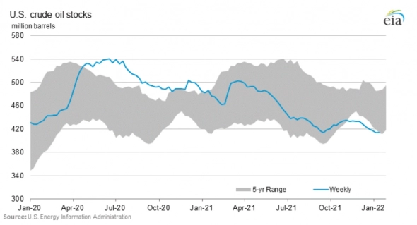 Нефть: Грязные игры