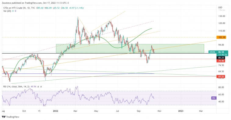 Нефть (WTI) - лонг