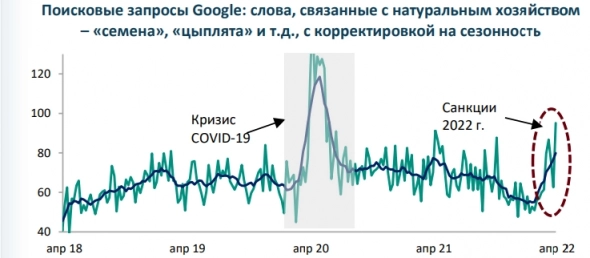 Кризис - домохозяйства готовятся?