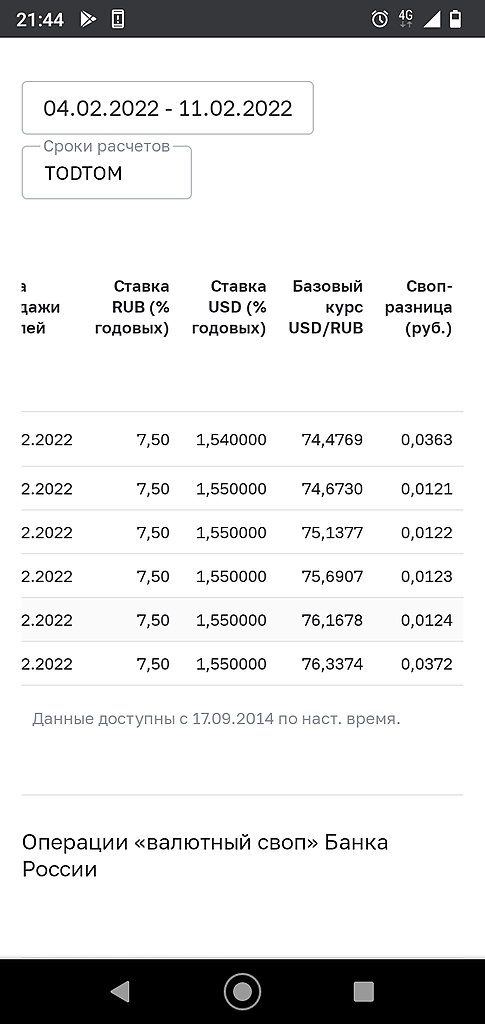 Своп разница сегодня подскочила после ЦБ