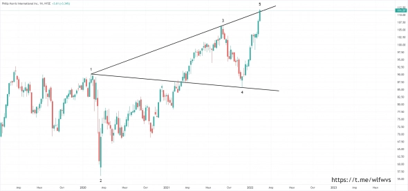 Вульф по Philip Morris