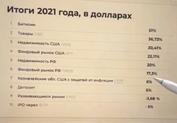 Помогите определиться, как составить портфель, что в него купить?