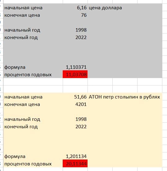 Россиянам нет смысла вкладываться в валюту? Акции российских компаний растут приблизительно с такой же скоростью в долларах как SP500.. подсчёт