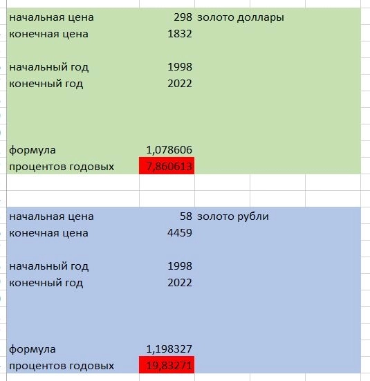 Россиянам нет смысла вкладываться в валюту? Акции российских компаний растут приблизительно с такой же скоростью в долларах как SP500.. подсчёт