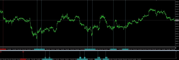 BTC и S&P 500