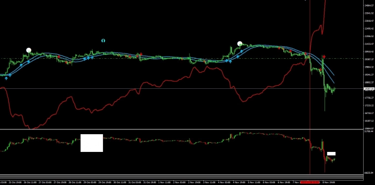 BTC. Авторская стратегия торговли