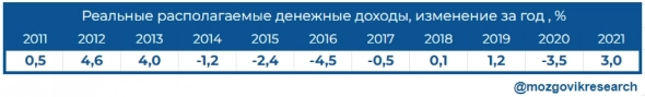 Компания ПИК, прогноз на 2022г.