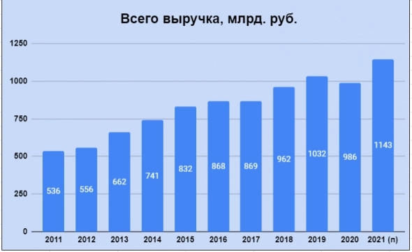 Интер РАО - падение дивидендов в ближайшие 5 лет!