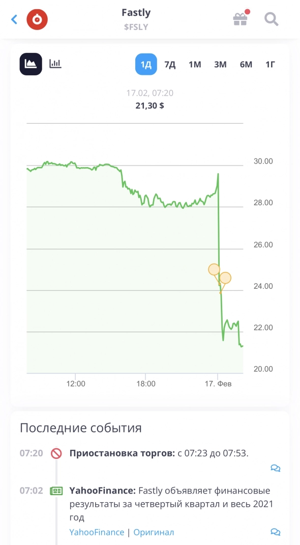 💵 Отчетность Fastly вызвала падение акции на 28%