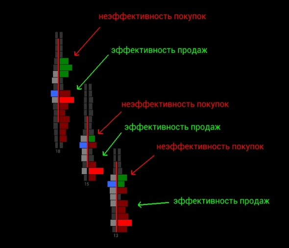 ДЕЛЬТА-КЛАСТЕРНЫЙ АНАЛИЗ СОБЫТИЙ ИЛИ КАК ПРОИСХОДИЛ РАЗВОРОТ ПО SI 10 ФЕВРАЛЯ