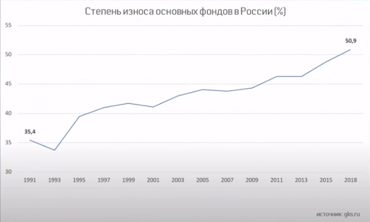 Четырехдневная рабочая неделя