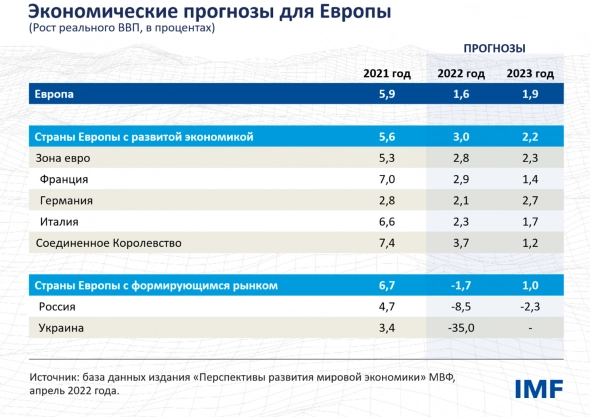 Украина: 2 Пути.