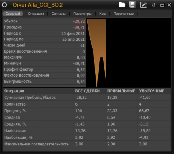 Скриншот из торгового терминала Альфа-Инвестиции 4.0 - отчёт робот №5 февраль 2021