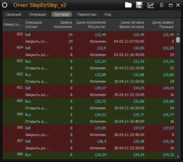 Скриншот из терминала Альфа-Инвестиции 4.0 (окончание применения стратегии, позиция закрывается на последнем сигнале)