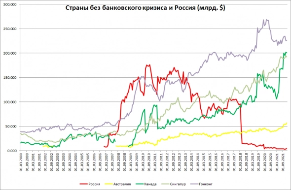 Начинаю испытывать информационный голод!