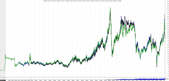 Нефть. Время "Х"