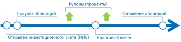 Легкий способ заработать 17% годовых или как удвоиться за 5 лет