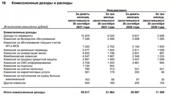 Сколько на самом деле мы платим банкам?