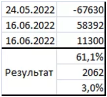 Как заработать на валюте 60% годовых. Без риска. Не крипта. Делюсь примером арбитражной стратегии